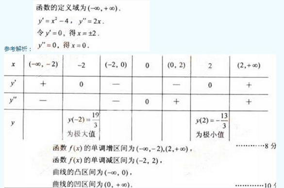 2011年成人高考专升本高等数学二考试真题及参考答案aa56.png