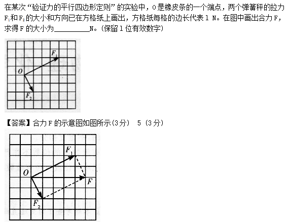 2014年成人高考高起点理化综合考试真题及答案chengkao19.png