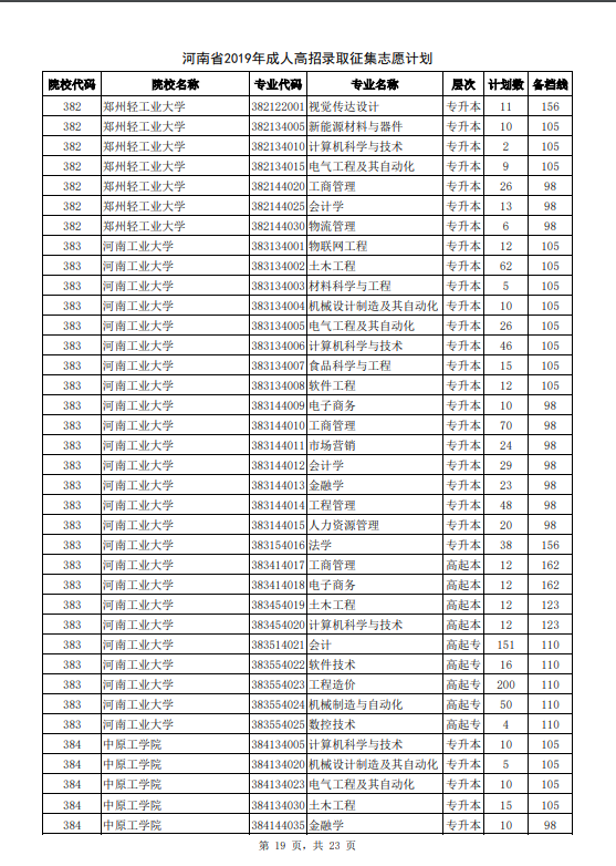 河南省2019年成人高招录取征集志愿计划19