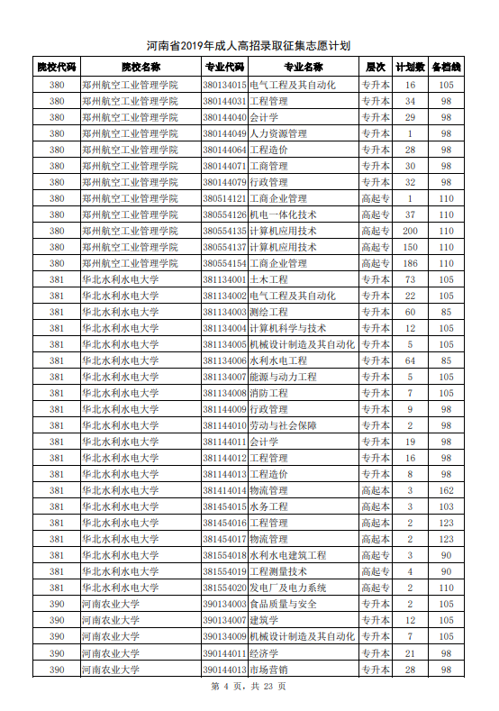 河南省2019年成人高招录取征集志愿计划4