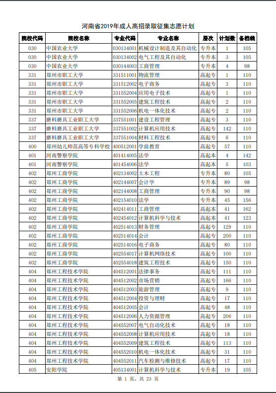 河南省2019年成人高招录取征集志愿计划1
