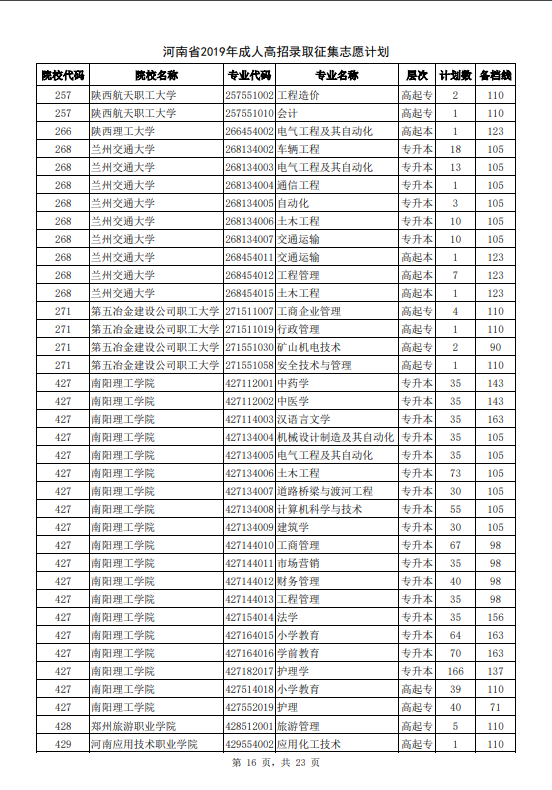 河南省2019年成人高招录取征集志愿计划16
