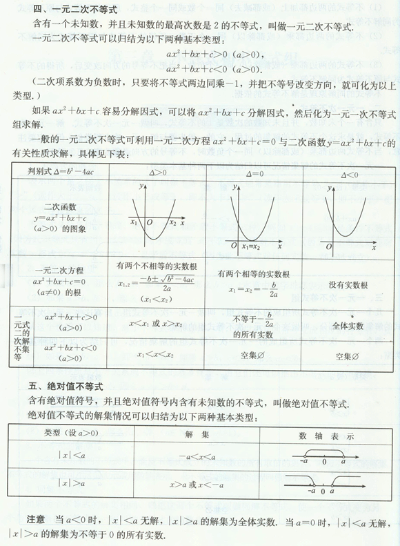 不等式和不等式组