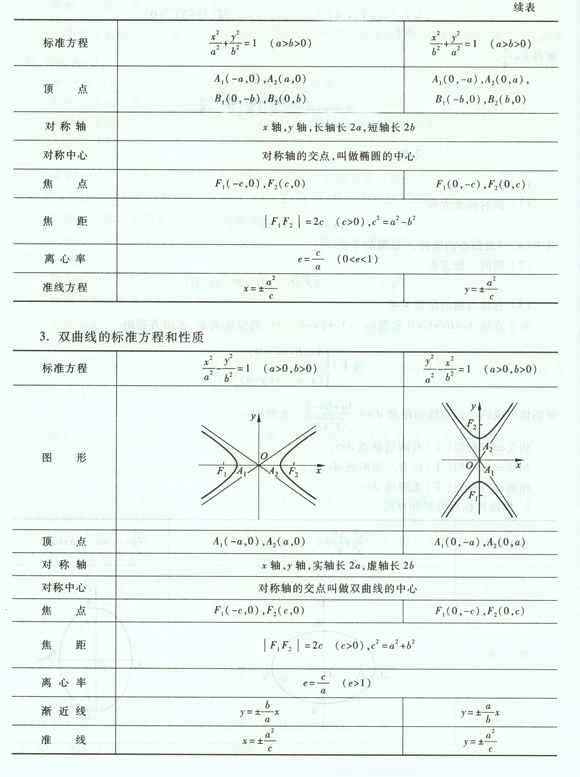 圆锥曲线