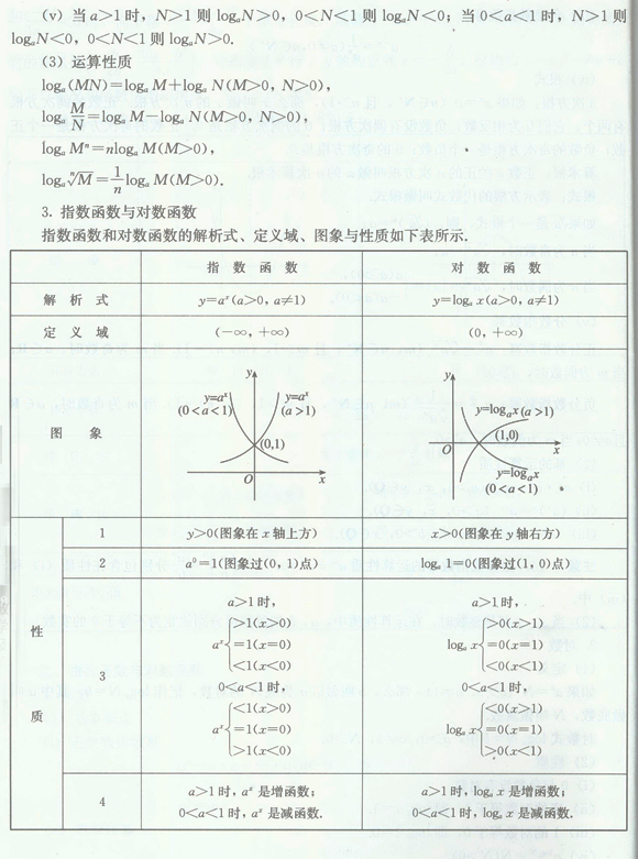 函数