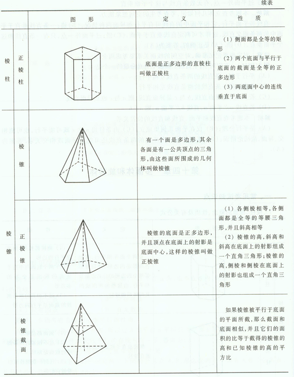 多面体和旋转体