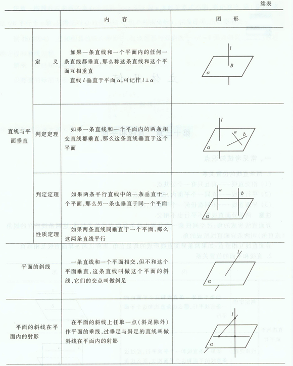 直线和平面