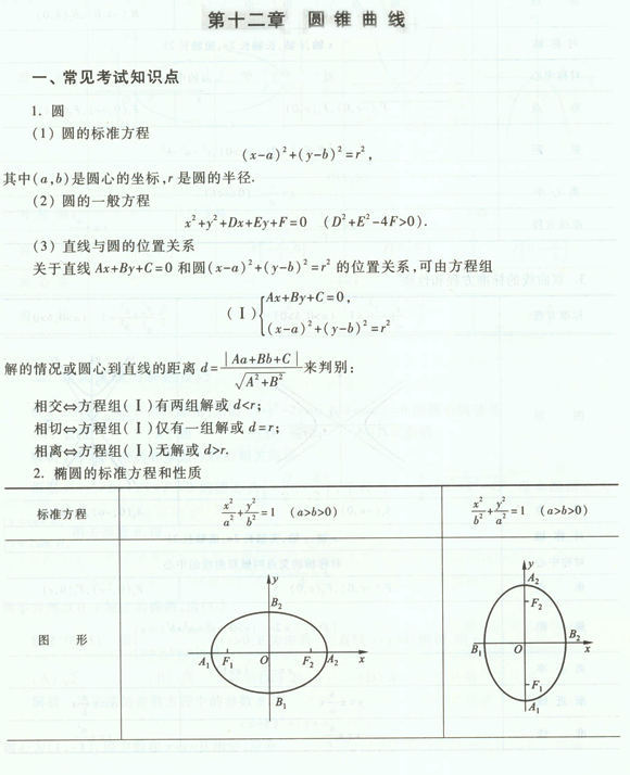 圆锥曲线