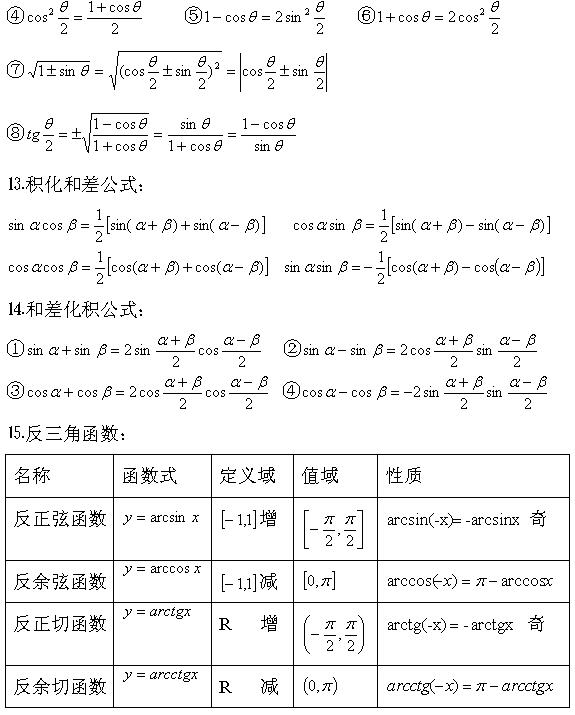 三角公式总表