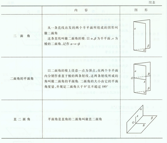 直线和平面