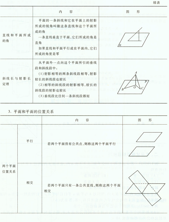 直线和平面