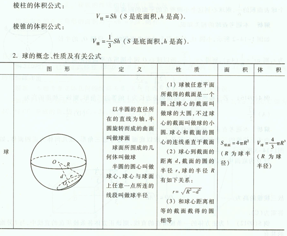 多面体和旋转体