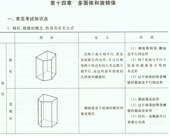 多面体和旋转体