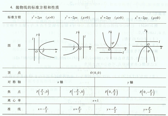 圆锥曲线