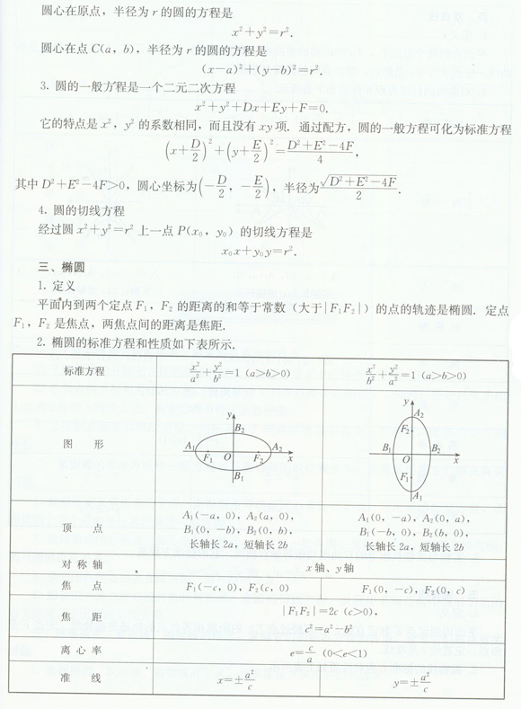 圆锥曲线