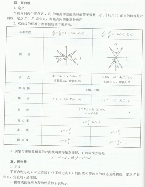 圆锥曲线