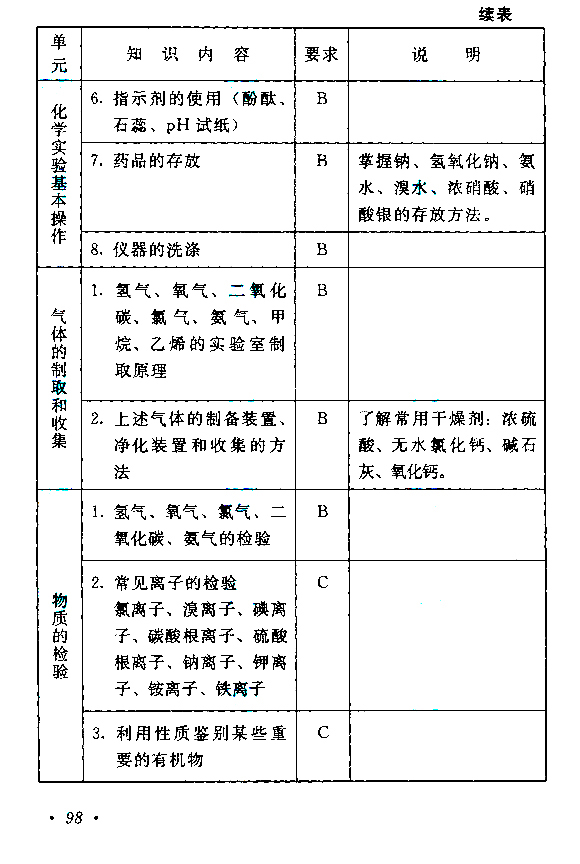 物理化学