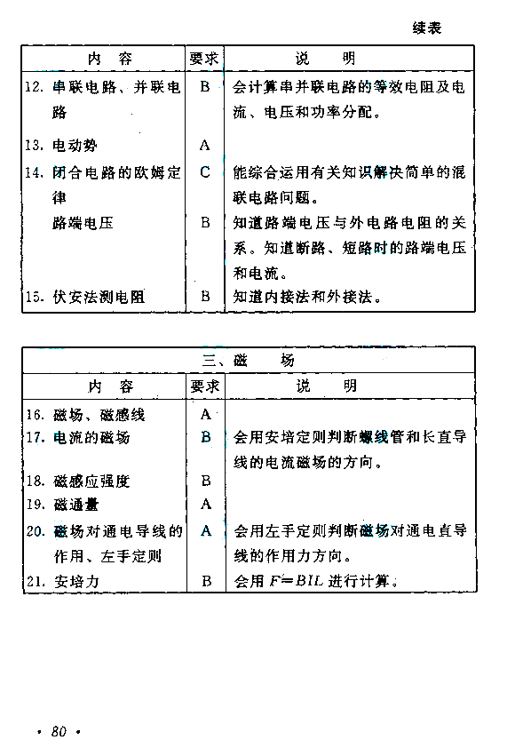 物理化学