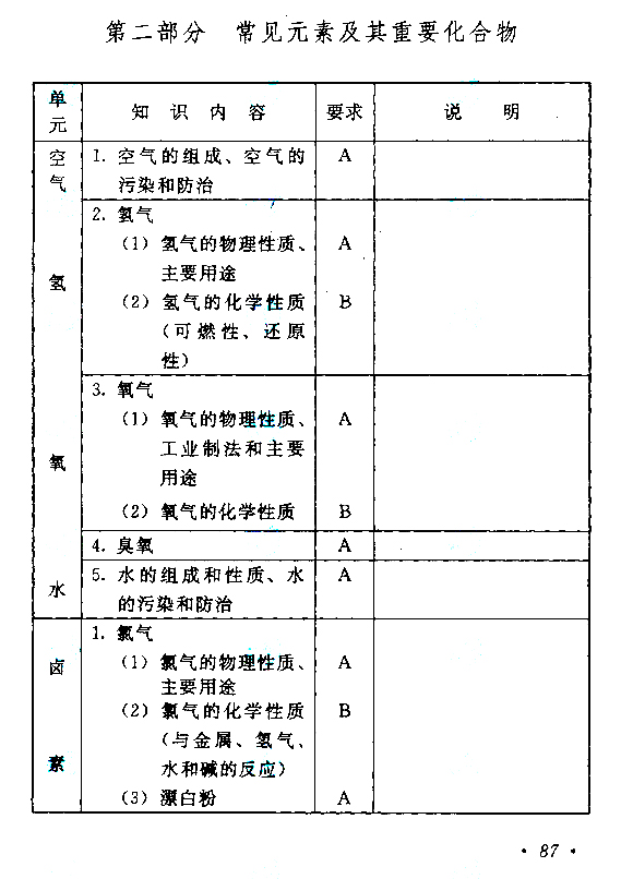 物理化学
