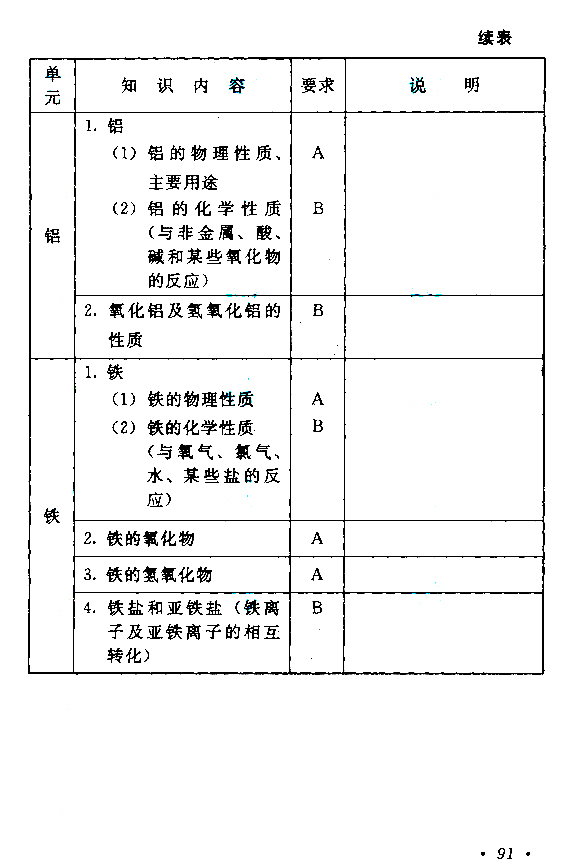 物理化学