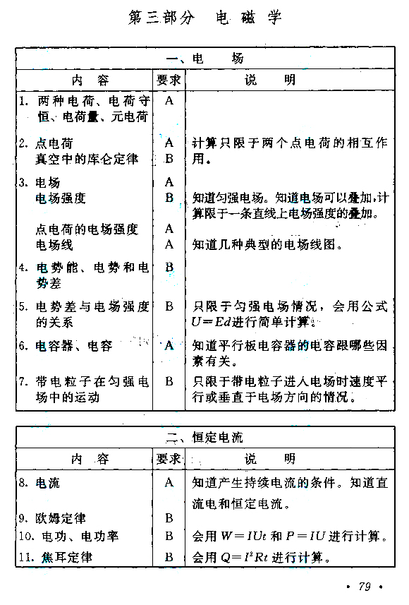 物理化学