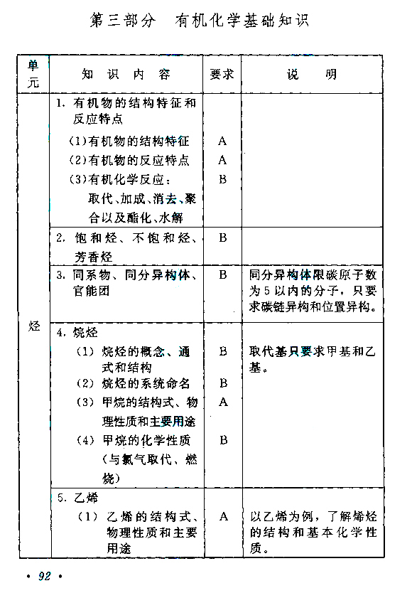 物理化学