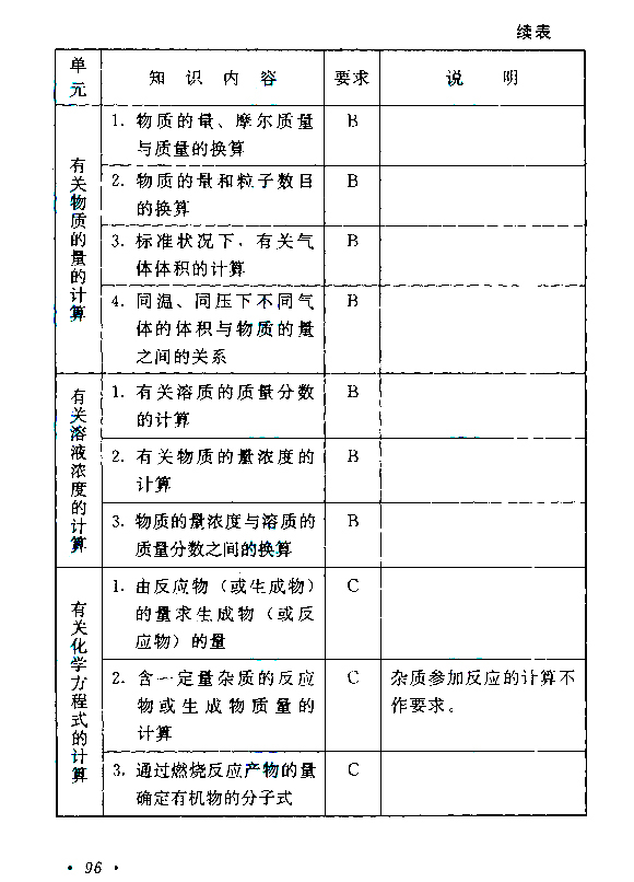物理化学