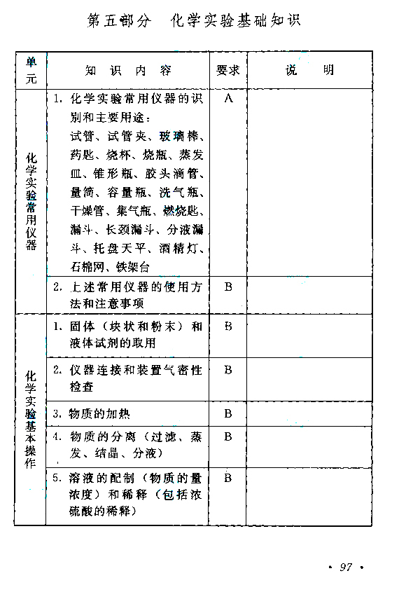 物理化学