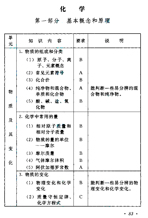 物理化学