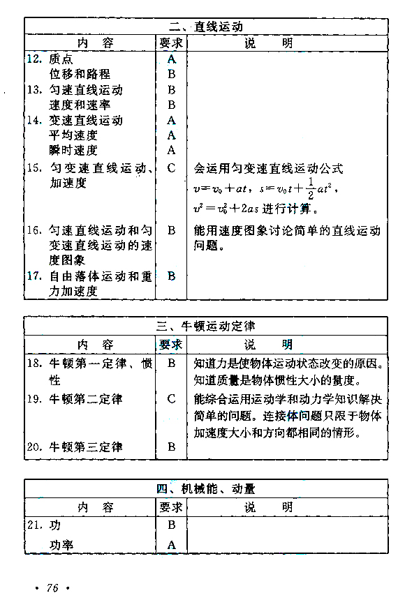 物理化学
