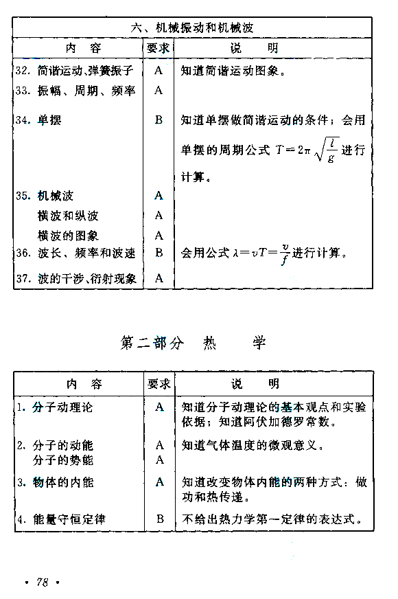 物理化学