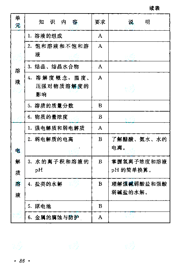 物理化学