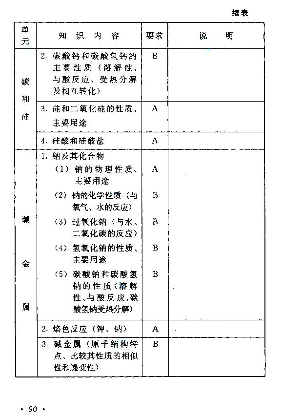 物理化学