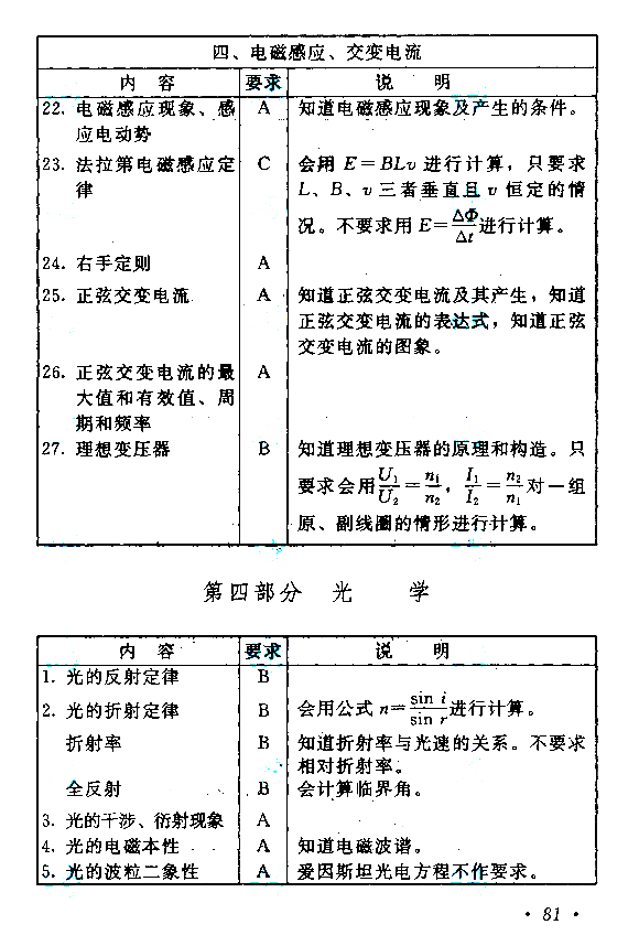 物理化学