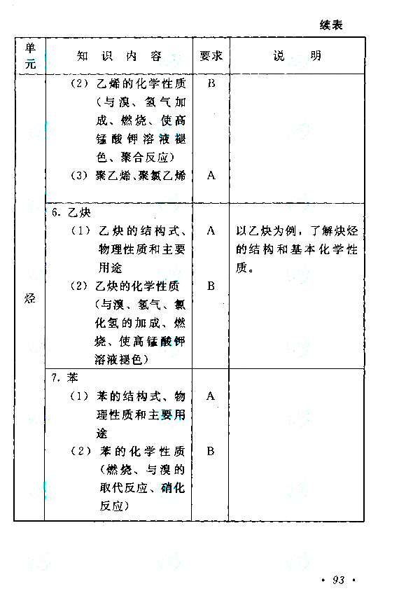 物理化学