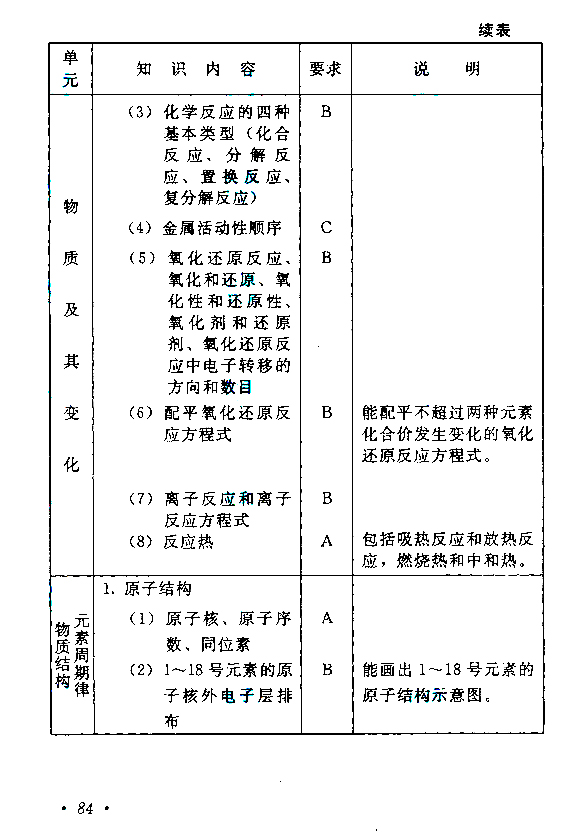 物理化学