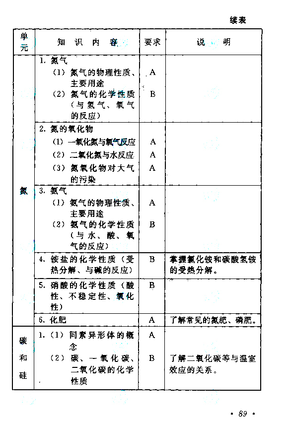 物理化学