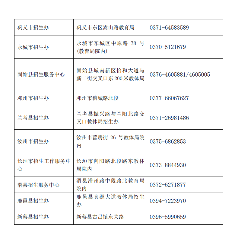 河南省2022年全国成人高校招生考试各地教育招生考试机构咨询电话