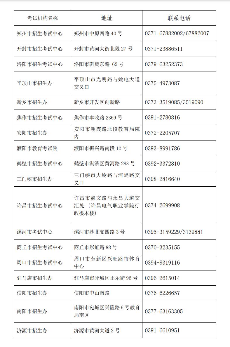 河南省2022年全国成人高校招生考试各地教育招生考试机构咨询电话